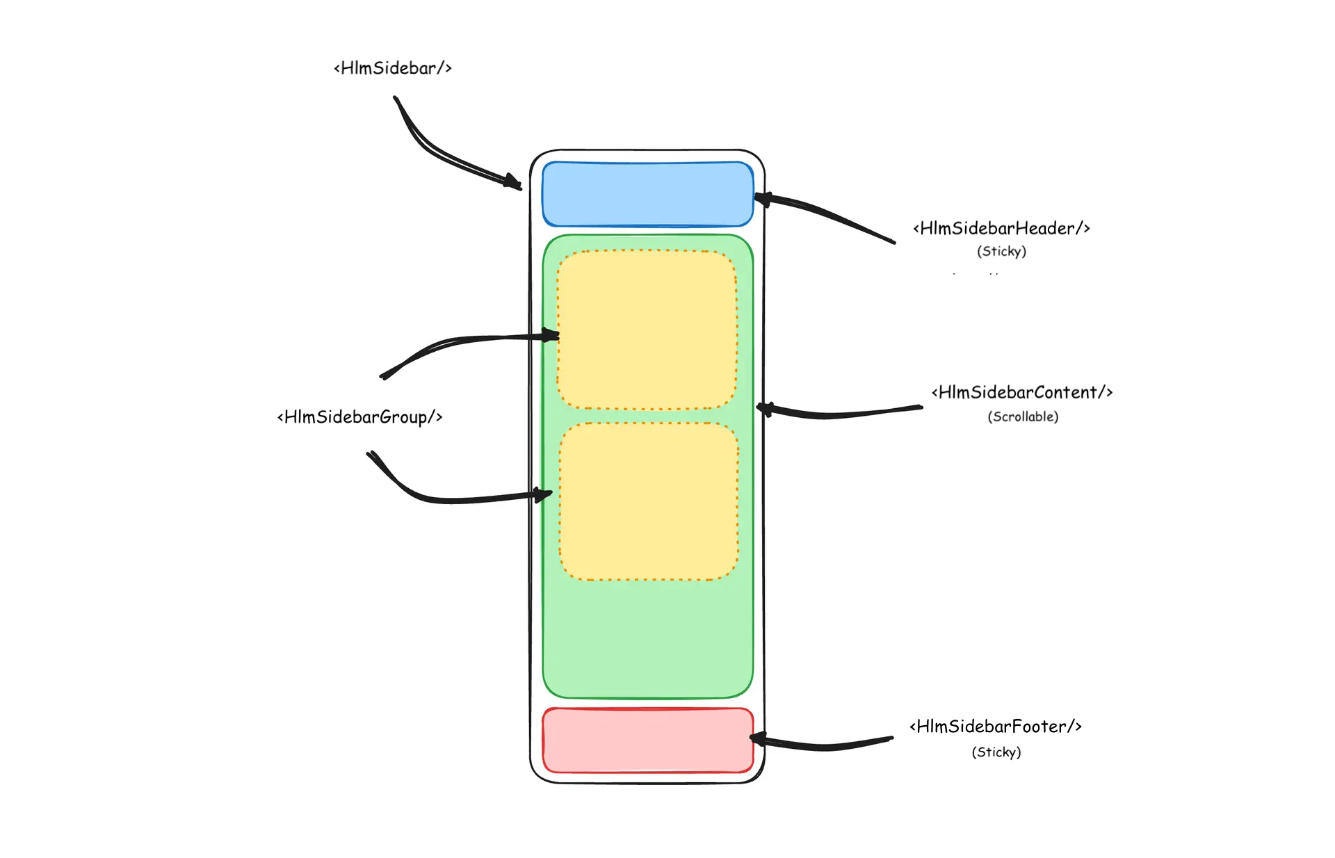 Sidebar structure